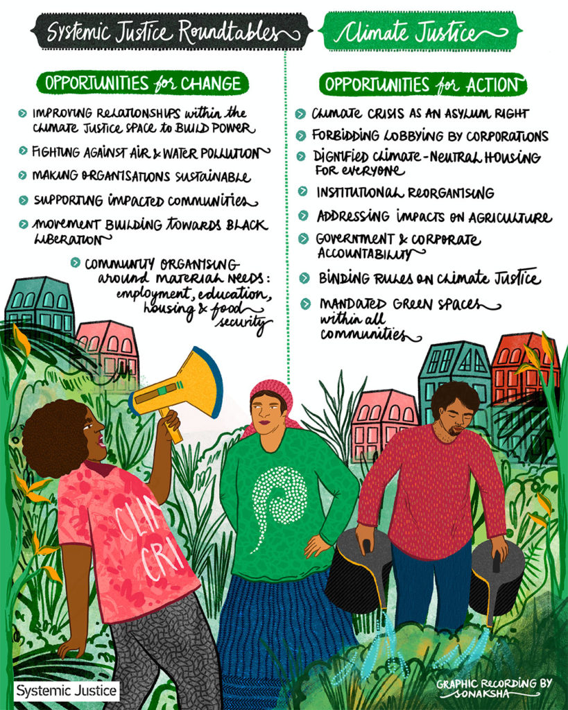 Graphic recording from our roundtable on climate justice. Graphic Recording by Sonaksha